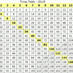 47 15 X Table Grid intended for Printable 15X15 Multiplication Chart