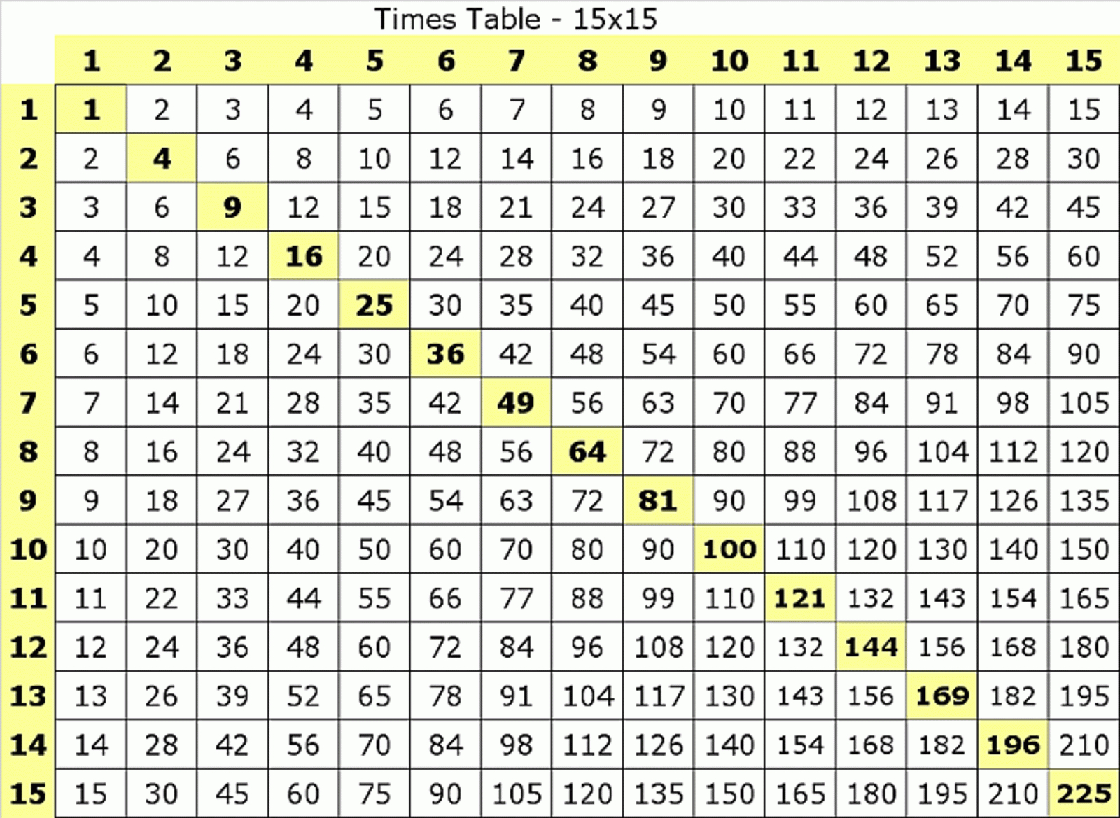 Multiplication Chart Printable 1 15