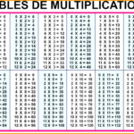 49 Times Table Chart   Vatan.vtngcf Regarding Printable Multiplication Chart 1 9
