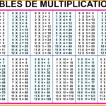 49 Times Table Chart - Vatan.vtngcf regarding Printable Multiplication Chart 1-9