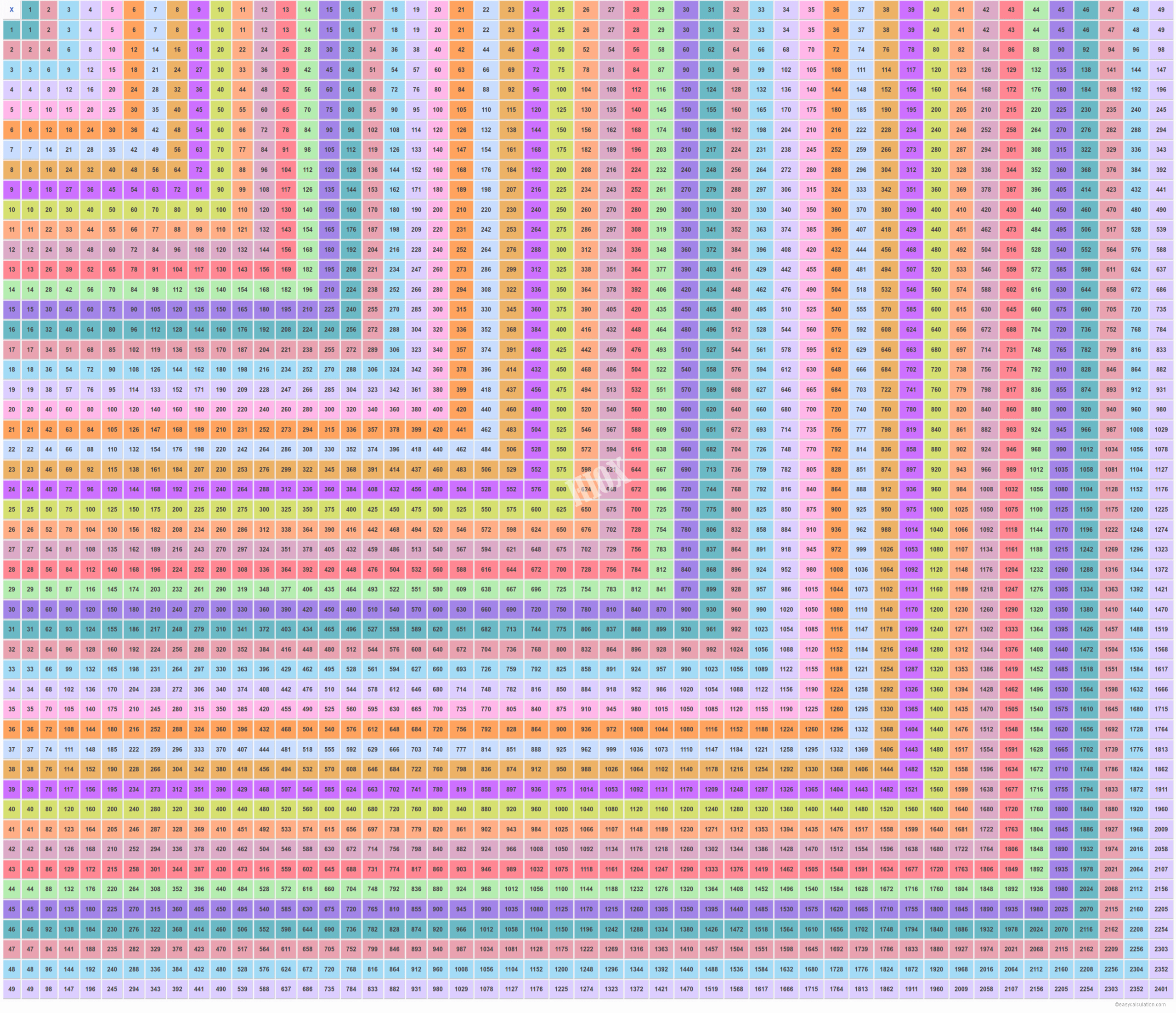 49×49 Multiplication Table | Einmaleins, Multiplikation intended for Printable Multiplication Table 50X50