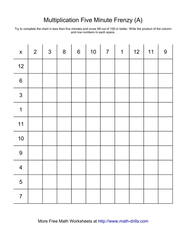 5 Minute Multiplication Worksheet &amp; Kids Subtraction with regard to Printable 5 Minute Multiplication Drill