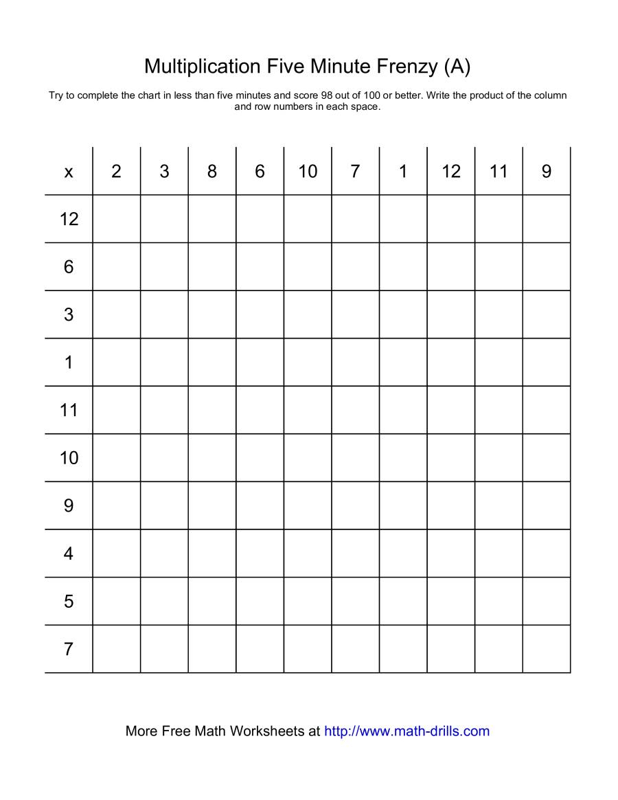 5 Minute Multiplication Worksheet &amp; Kids Subtraction with regard to Printable 5 Minute Multiplication Drill