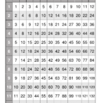 50+ Multiplication Chart 1 100 - フォキャガマ within Printable Multiplication Chart 1-25