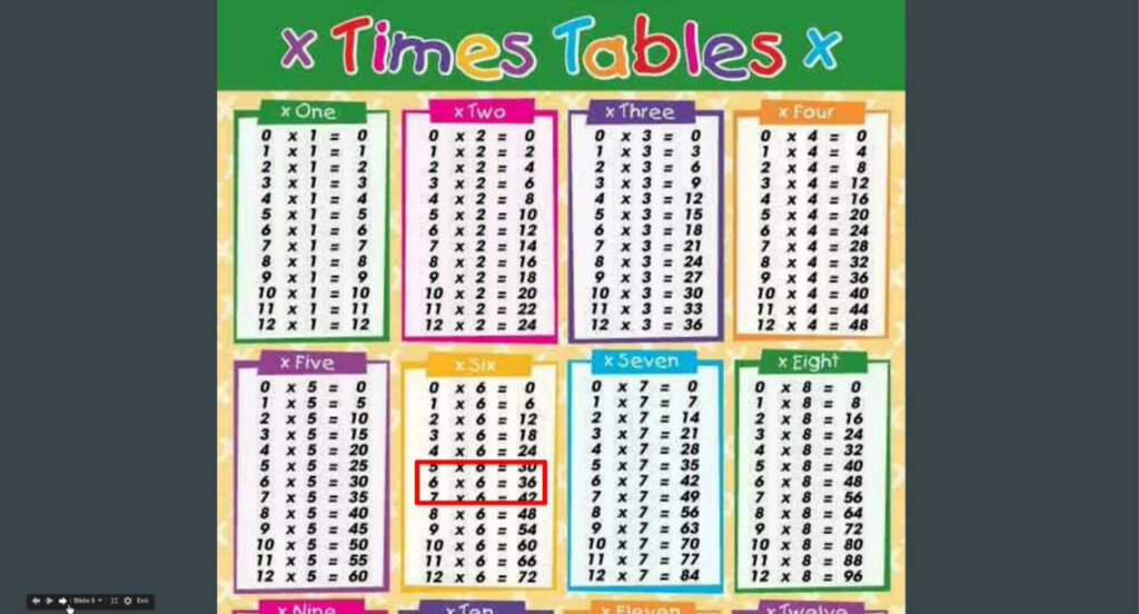 59 Multiplication And Division Table Chart, And Table Chart Pertaining To Printable Multiplication And Division Table