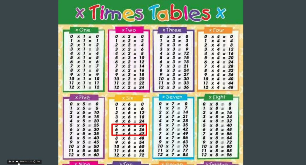59 Multiplication And Division Table Chart, And Table Chart Pertaining To Printable Multiplication And Division Table 59 Multiplication And Division Table Chart, And Table Chart Pertaining To Printable Multiplication And Division Table