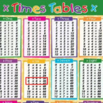 59 Multiplication And Division Table Chart, And Table Chart Pertaining To Printable Multiplication And Division Table
