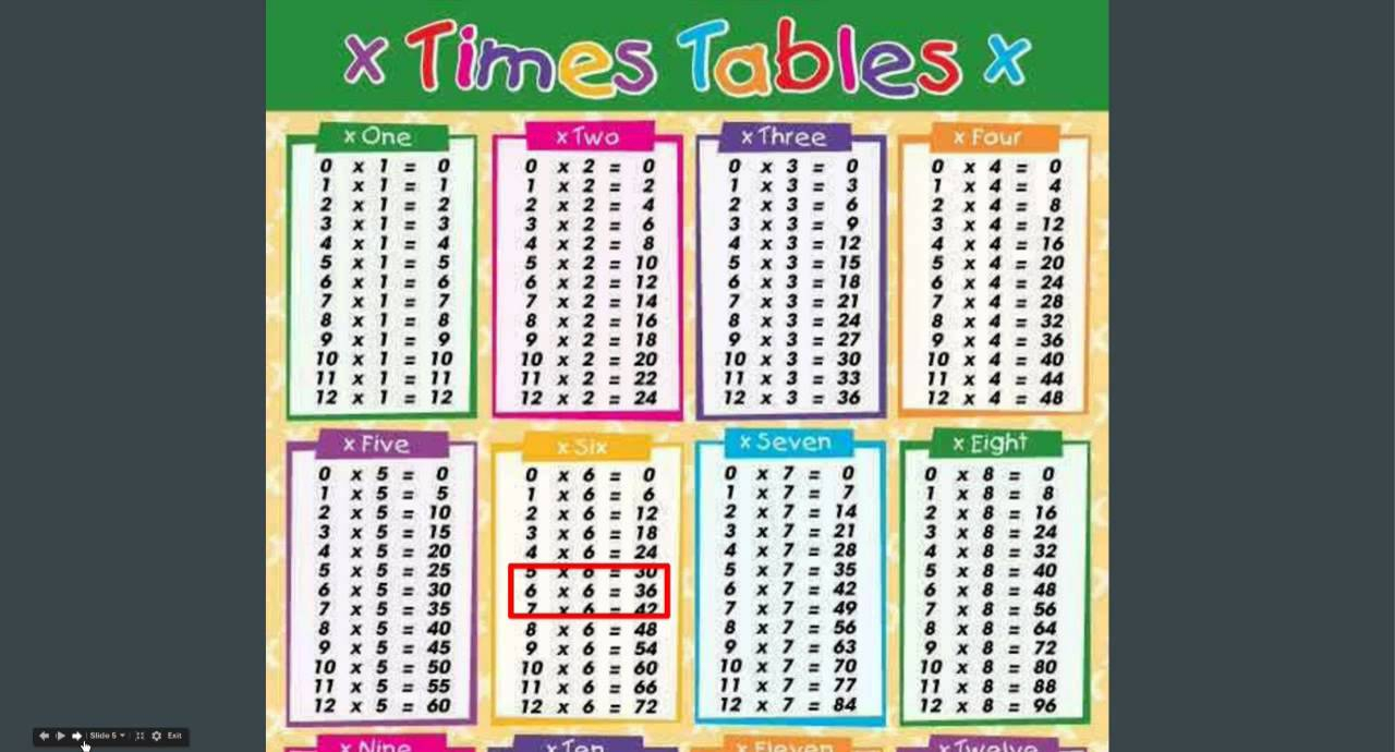 59 Multiplication And Division Table Chart, And Table Chart pertaining to Printable Multiplication And Division Table