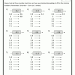 5Th Grade Math Worksheets | 5Th Grade Math Worksheets Throughout Printable Multiplication Worksheets 5Th Grade