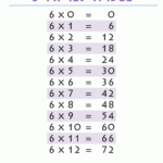 6 Times Table In Printable Multiplication Table 6