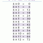 6 Times Table in Printable Multiplication Table 6