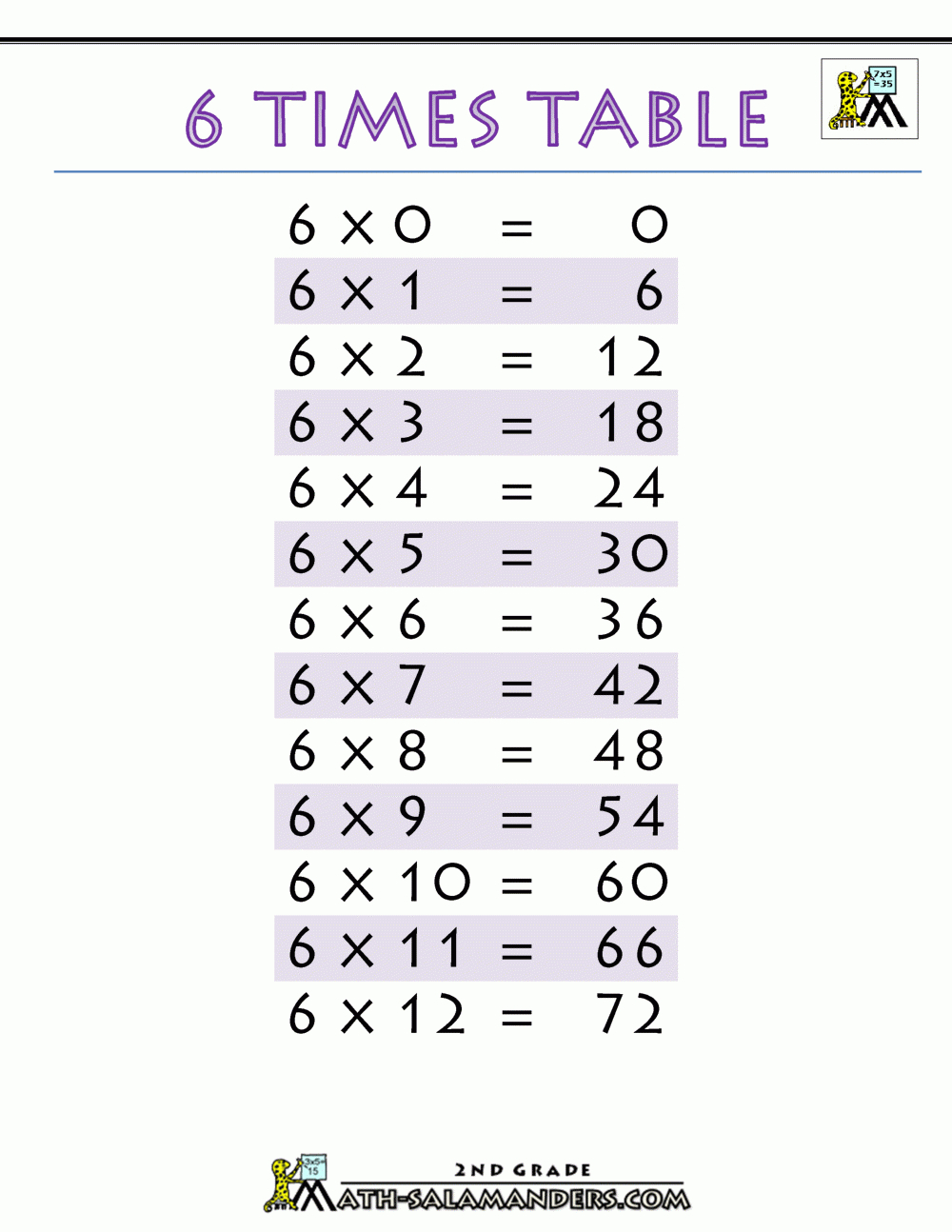 6 Times Table in Printable Multiplication Table 6