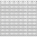 66 Multiplication Table Up To 50, 50 Up Multiplication Table To regarding Printable Multiplication Table 50X50