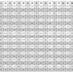 66 Multiplication Table Up To 50, 50 Up Multiplication Table To regarding Printable Multiplication Table 50X50