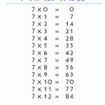 7 Times Table For Printable Multiplication Table 7
