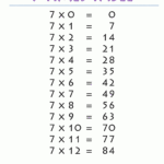 7 Times Table for Printable Multiplication Table 7