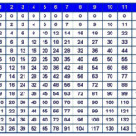 8 Best Photos Of 0-20 Subtraction Charts To Print - Full within Printable Multiplication Chart 0-20