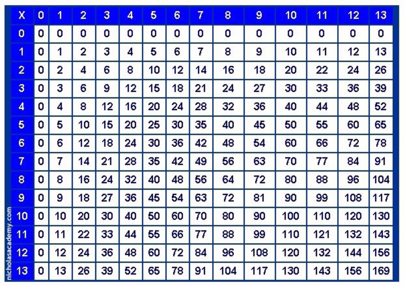 20 By 20 Multiplication Chart