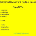 8 Parts Of Speech Video Lesson At Rudolph Academy - regarding Multiplication Worksheets Rudolph Academy