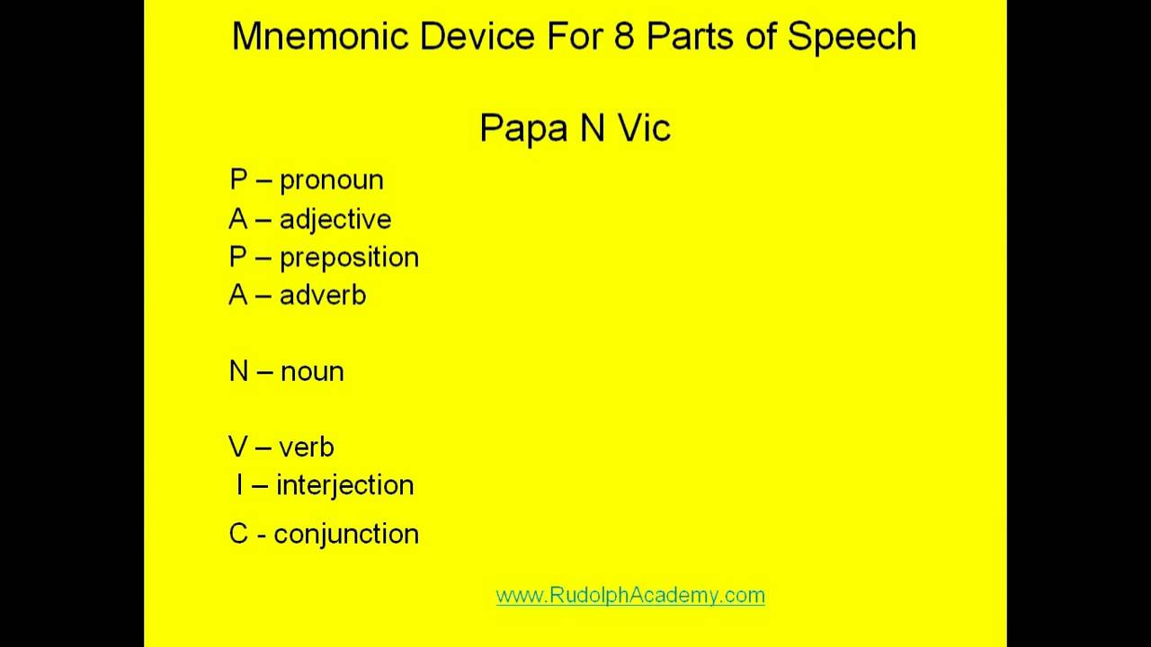 8 Parts Of Speech Video Lesson At Rudolph Academy - regarding Multiplication Worksheets Rudolph Academy