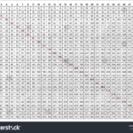 80 [Free] Multiplication Table 30X30 Print Hd Pdf Printable with Printable 30X30 Multiplication Table