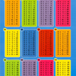 81 Math Table From 2 To 20 throughout Printable Multiplication Chart 0-20