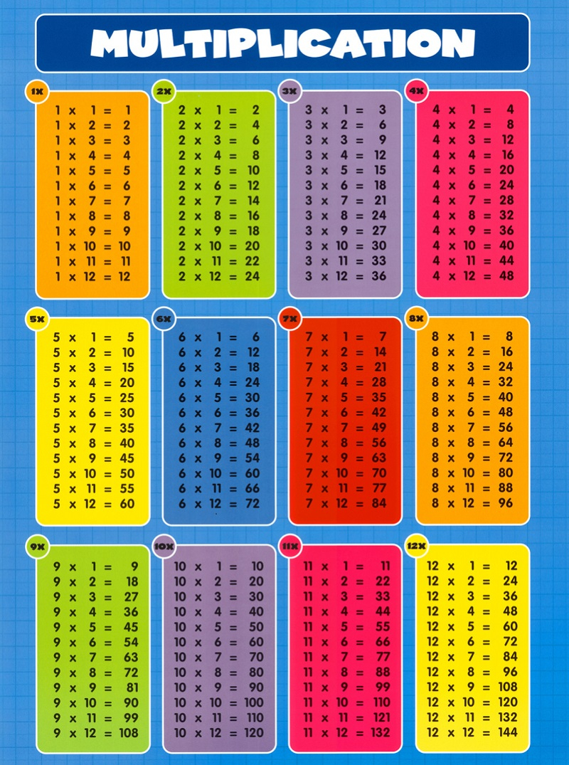 20 times 20 multiplication chart