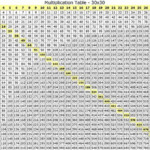 85 Multiplication Chart Going Up To 30 pertaining to Printable Multiplication Chart Up To 50