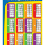 89 Multiplication Table List with Printable Multiplication List 1-12