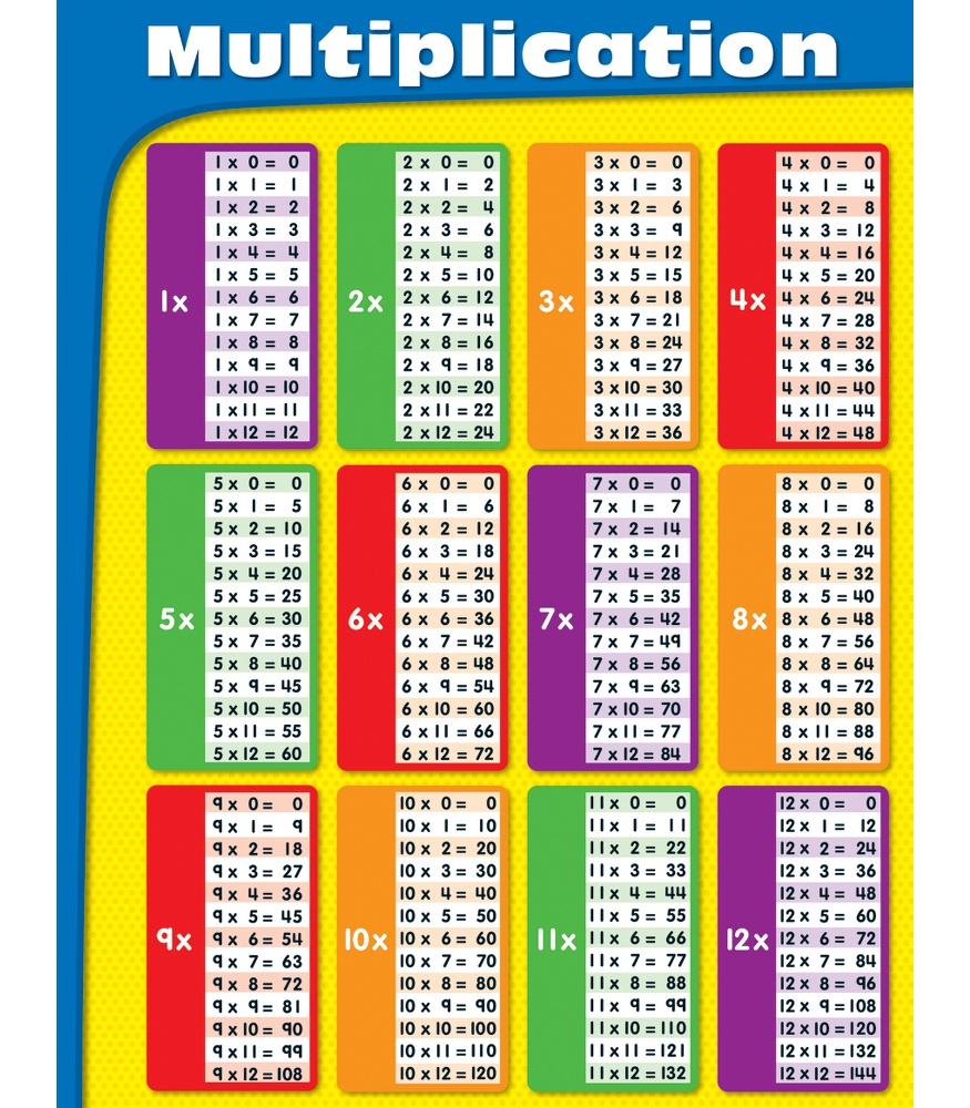 89 Multiplication Table List with Printable Multiplication List 1-12