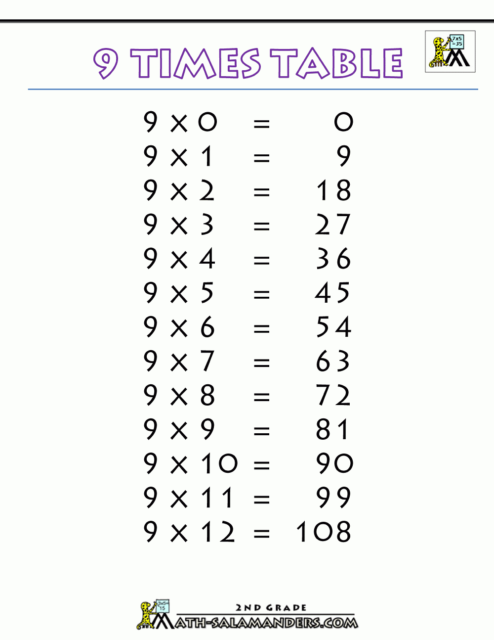 9 Time Tables Worksheet | Printable-Tables-Charts-9-Times inside Printable 9 X 9 Multiplication Table