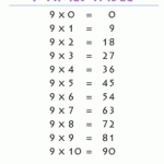 9 Times Table inside Multiplication Worksheets 9 Times Tables