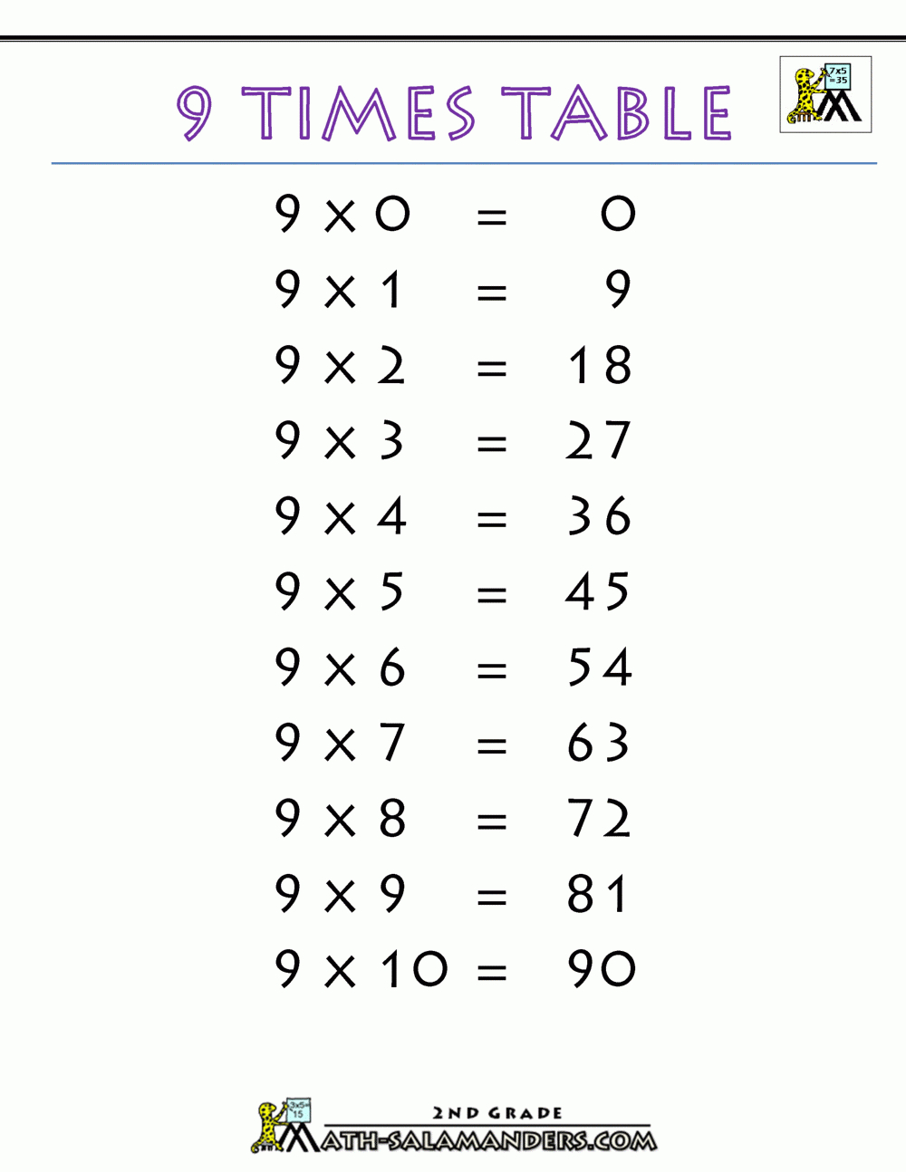 9 Times Table inside Multiplication Worksheets 9 Times Tables