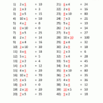 9Th Grade Math Worksheets And Answers Free Library With with Multiplication Worksheets And Answers