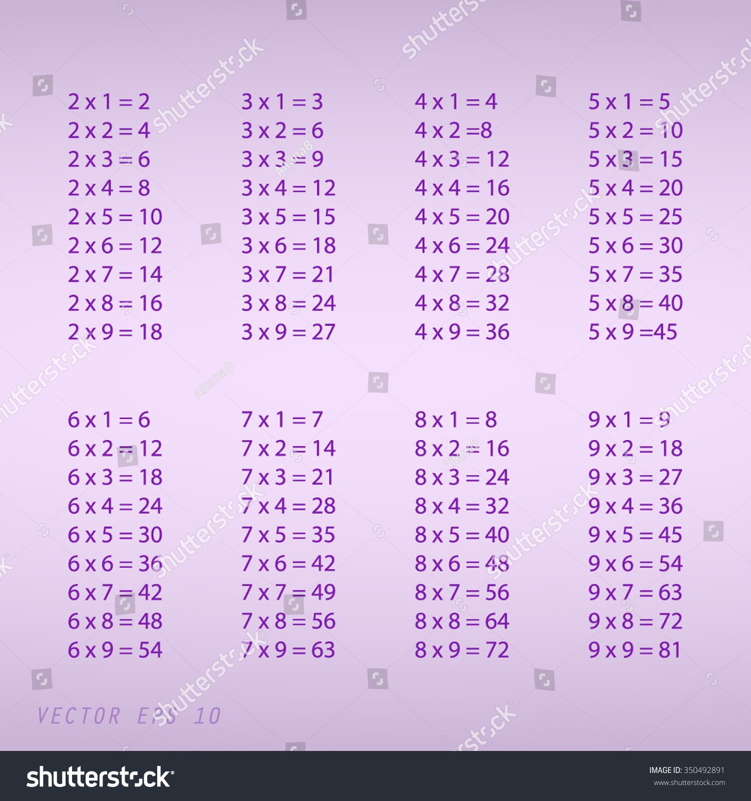 9X9 Multiplication Table | Multiplication Table, Geometry with Printable 9 X 9 Multiplication Table 9X9 Multiplication Table | Multiplication Table, Geometry with Printable 9 X 9 Multiplication Table
