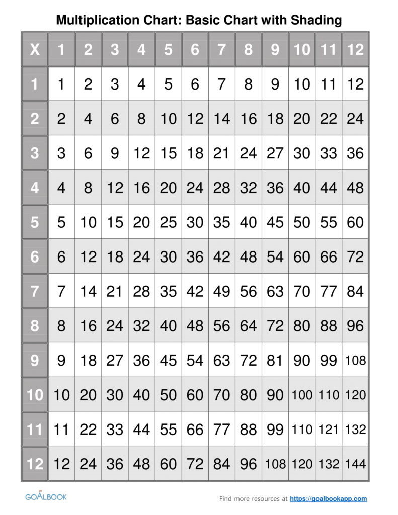 9X9 Multiplication Table Python | Multiplication Facts Regarding Printable 9 X 9 Multiplication Table 9X9 Multiplication Table Python | Multiplication Facts Regarding Printable 9 X 9 Multiplication Table