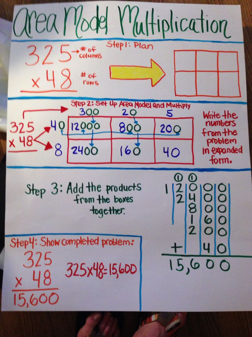 Area Model Multiplication | Math Anchor Charts, Math Lessons for Multiplication Worksheets Area Model