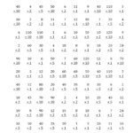 Basic Math Timed Test Worksheet | Printable Worksheets And Regarding Free Printable Multiplication Quiz 0 12