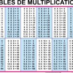 Best 54+ Multiplication Table Wallpaper On Hipwallpaper with regard to Printable Multiplication List 1-12