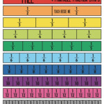Best Fraction Strips Printable | Weaver Website Throughout Printable Multiplication Strips