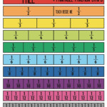 Best Fraction Strips Printable | Weaver Website throughout Printable Multiplication Strips