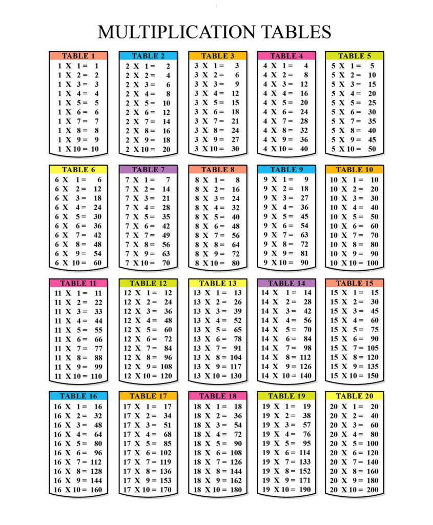 Best Multiplication Tables 1 20 Printable – Debra Website Inside Printable Multiplication Table 1 20 Pdf
