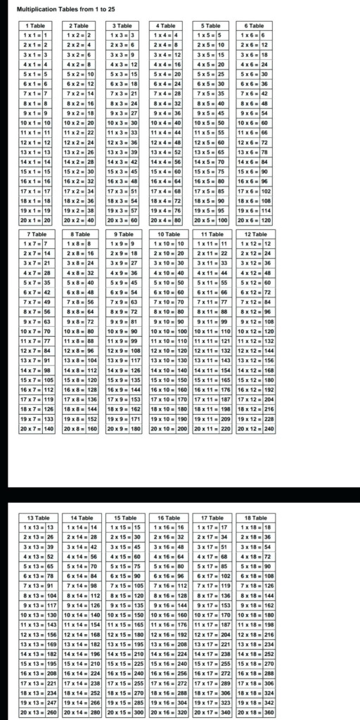 Best Multiplication Tables 1 20 Printable – Debra Website Pertaining To Printable Multiplication Table 1 20 Pdf
