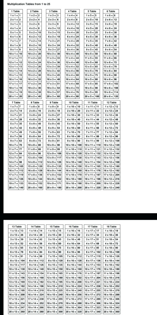Best Multiplication Tables 1 20 Printable – Debra Website Pertaining To Printable Multiplication Table 1 20 Pdf Best Multiplication Tables 1 20 Printable – Debra Website Pertaining To Printable Multiplication Table 1 20 Pdf
