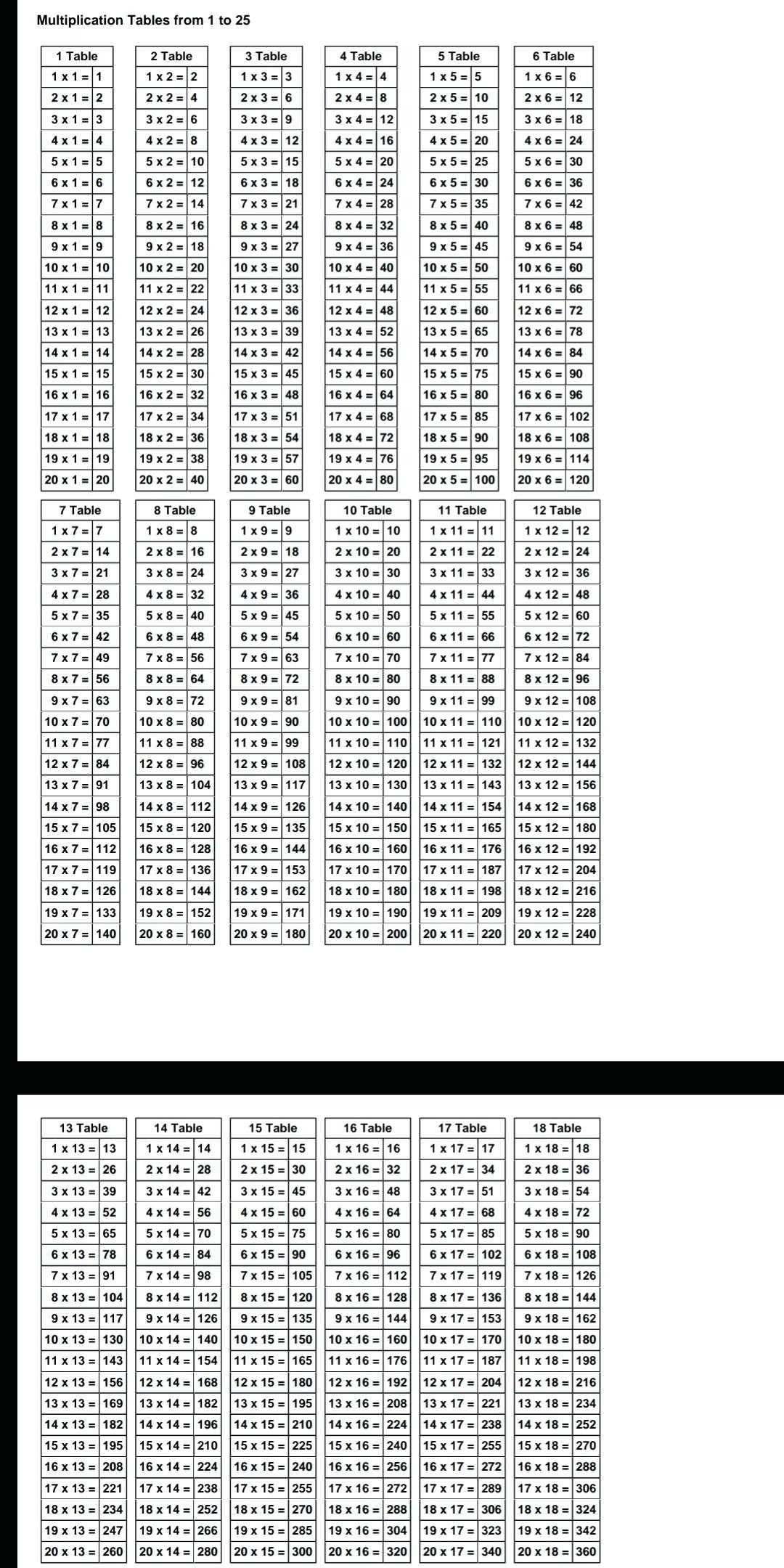 Best Multiplication Tables 1 20 Printable – Debra Website pertaining to Printable Multiplication Table 1-20 Pdf