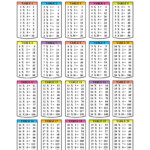 Best Multiplication Tables 1 20 Printable – Debra Website Within Printable Multiplication Chart 20X20