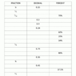 Best Of Easy And Simple 3 Times Table Worksheets – Hotel-Ziya inside Multiplication Worksheets 3 Times Tables