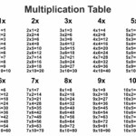 Blank 4 Times Table Worksheet | Printable Worksheets And throughout Printable Multiplication Table Free