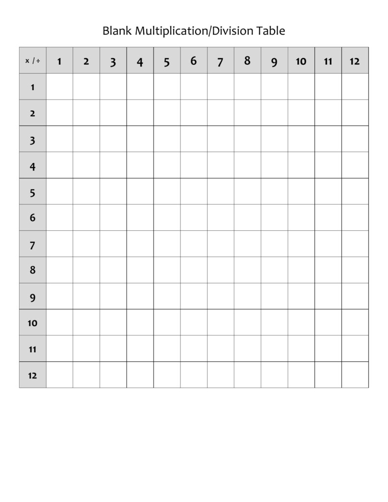 Blank Multiplication Chart Pdf – Scouting Web In Printable Multiplication Chart Blank