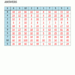 Blank Multiplication Chart Up To 10X10 for Printable Empty Multiplication Chart